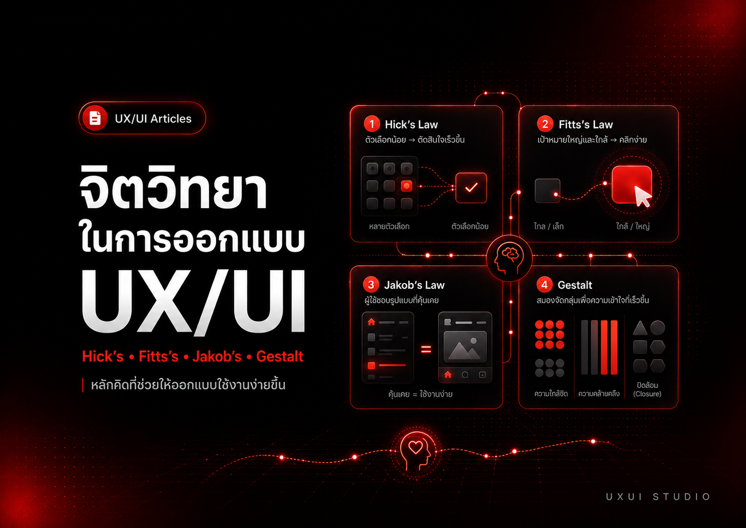 ภาพประกอบจิตวิทยาในการออกแบบ UX/UI