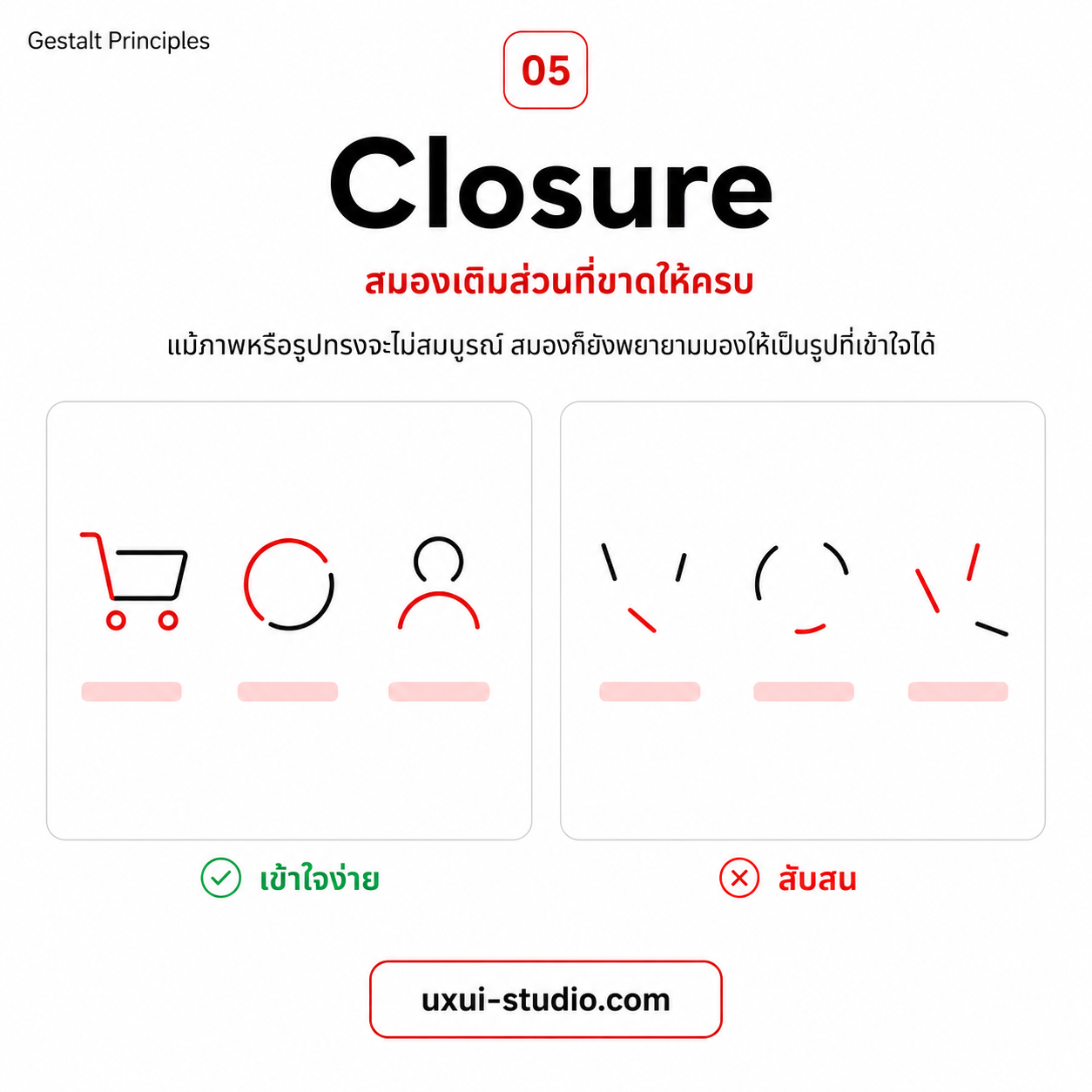 ตัวอย่างหลักการ Closure Icon ที่เส้นไม่ครบแต่ยังเข้าใจได้ เทียบกับเส้นที่กระจัดกระจายเกินไป