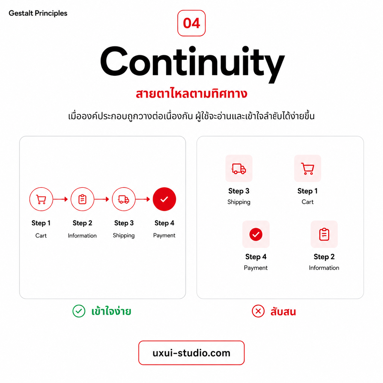 ตัวอย่างหลักการ Continuity เปรียบเทียบ Stepper Checkout ที่ต่อเนื่องกับลำดับสลับมั่ว